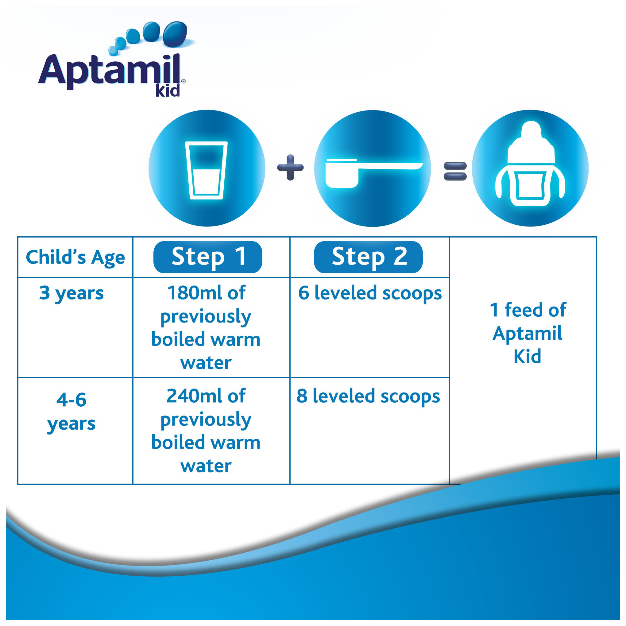 Aptamil Kid 4 Growing Up Milk 400g Online Shopping on Aptamil Kid 4 Growing  Up Milk 400g in Muscat, Sohar, Duqum, Salalah, Sur in Oman